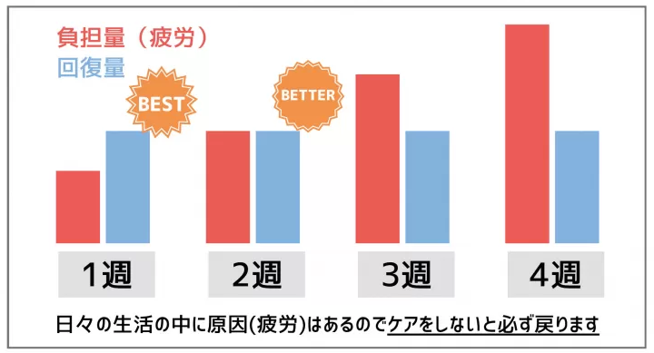 なぜ健康を習慣づける必要があるのか